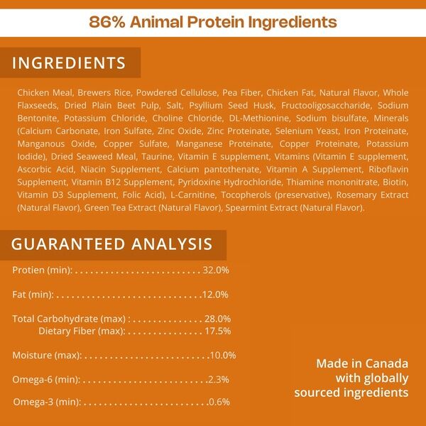 Adult Small Toy Dog HPM Ingredients