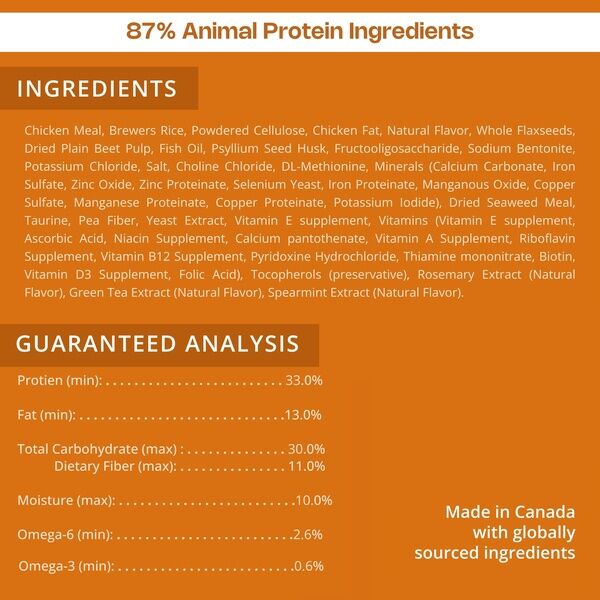 Junior Small Toy Dog HMP Ingredients